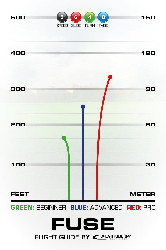 Zero Gravity Fuse