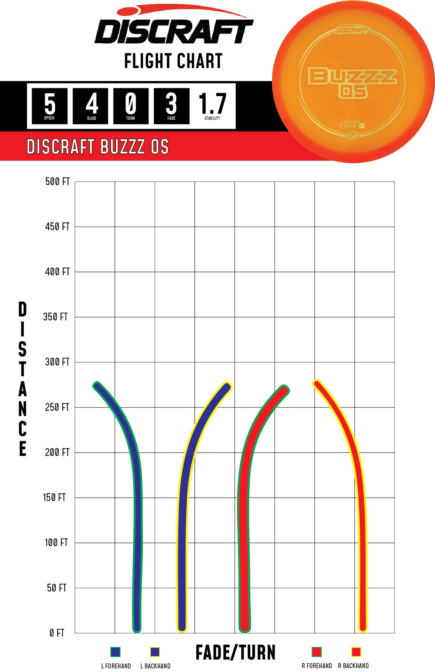 Buzzz OS