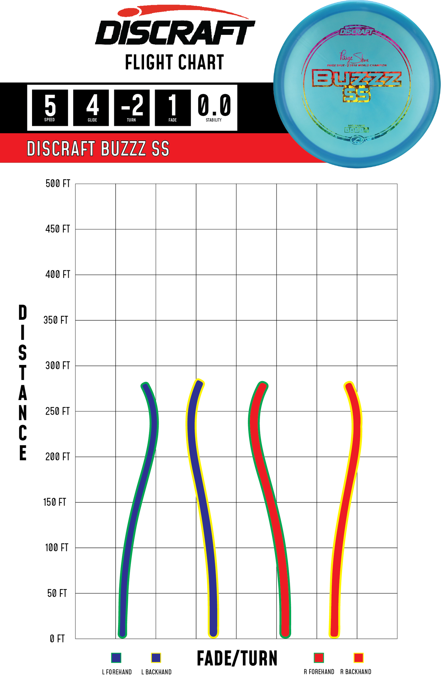 Buzzz SS