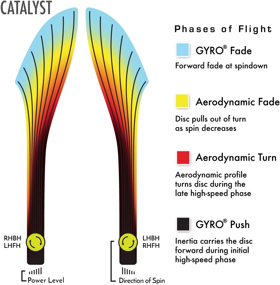 Catalyst