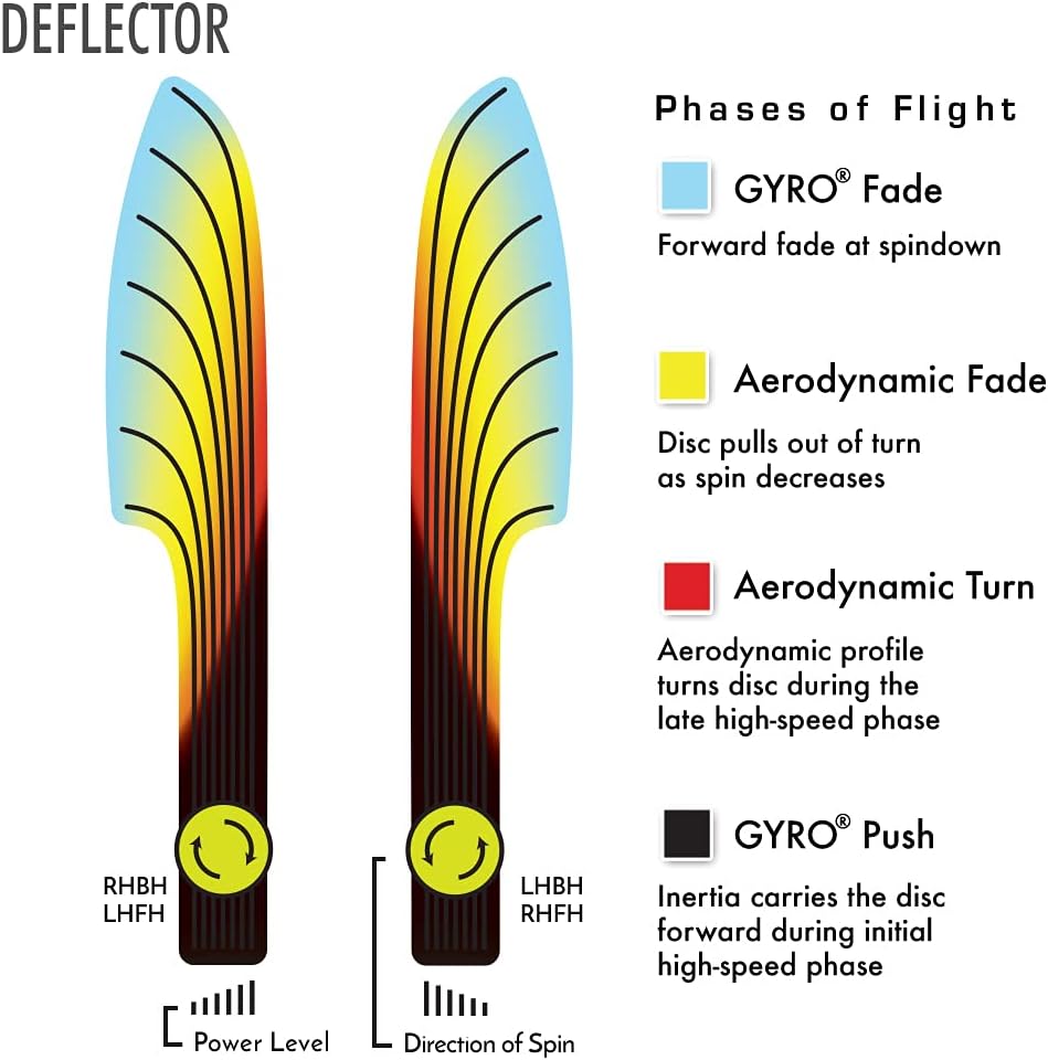 Deflector