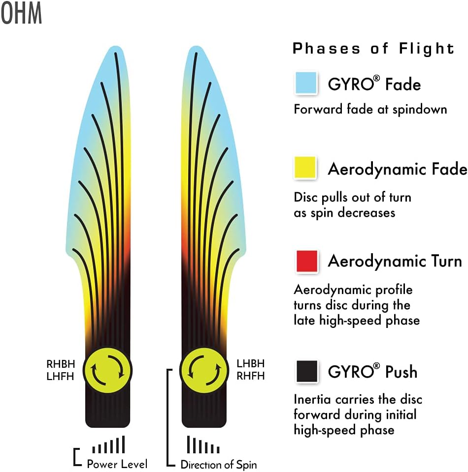 Ohm