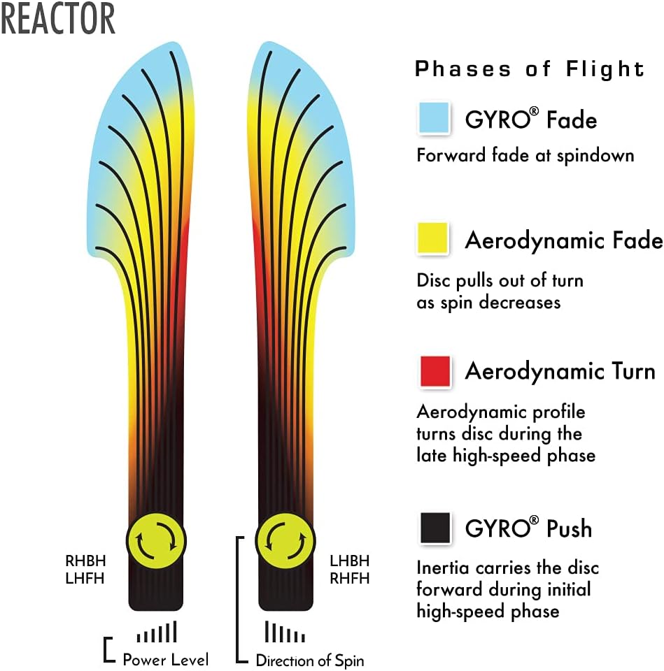 Reactor