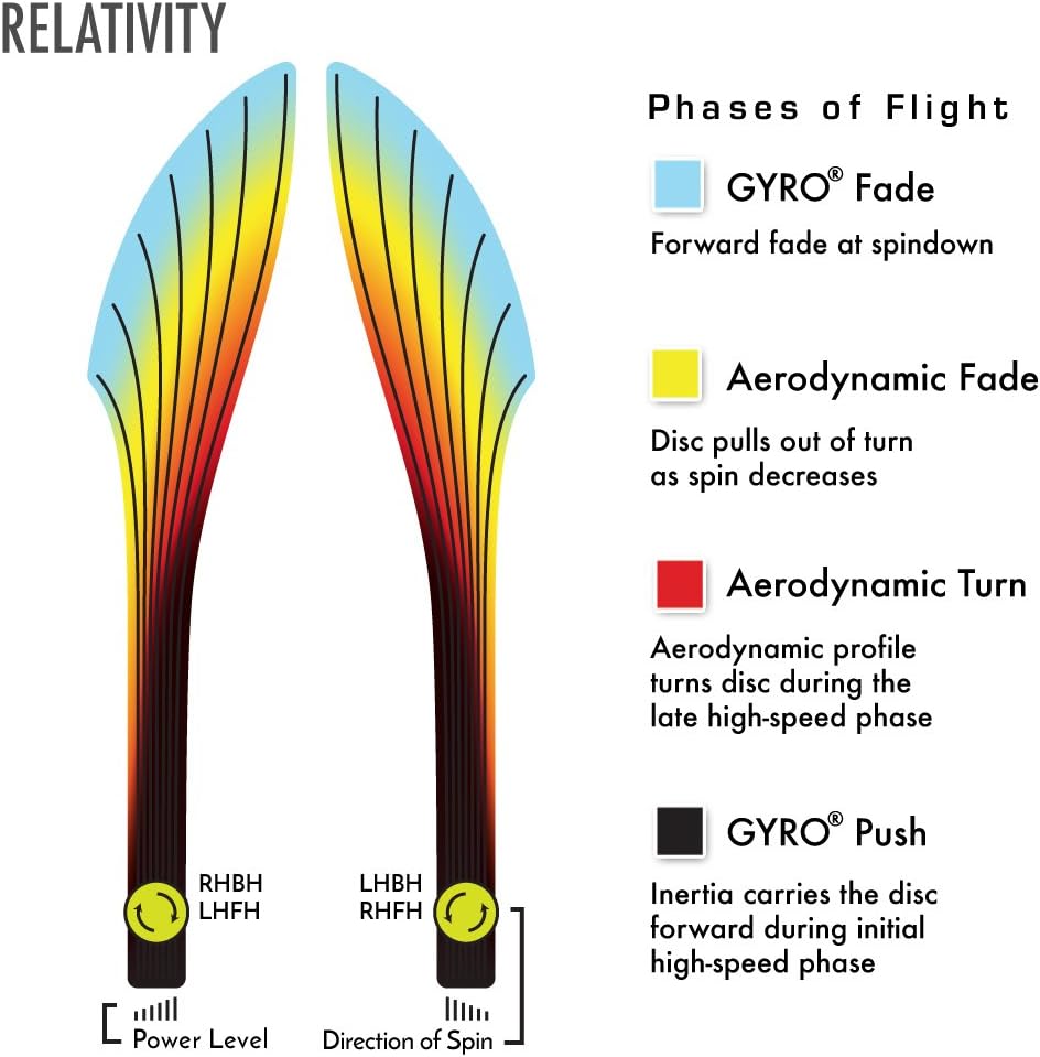 Relativity
