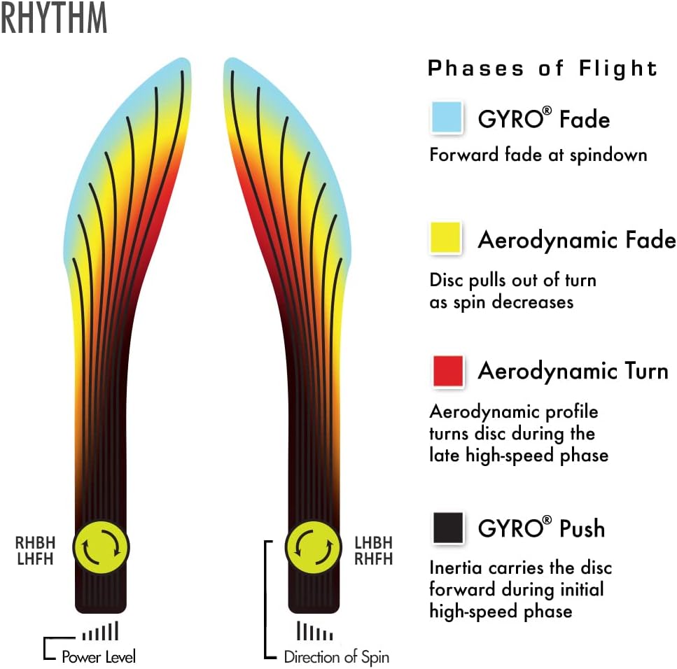 Rhythm