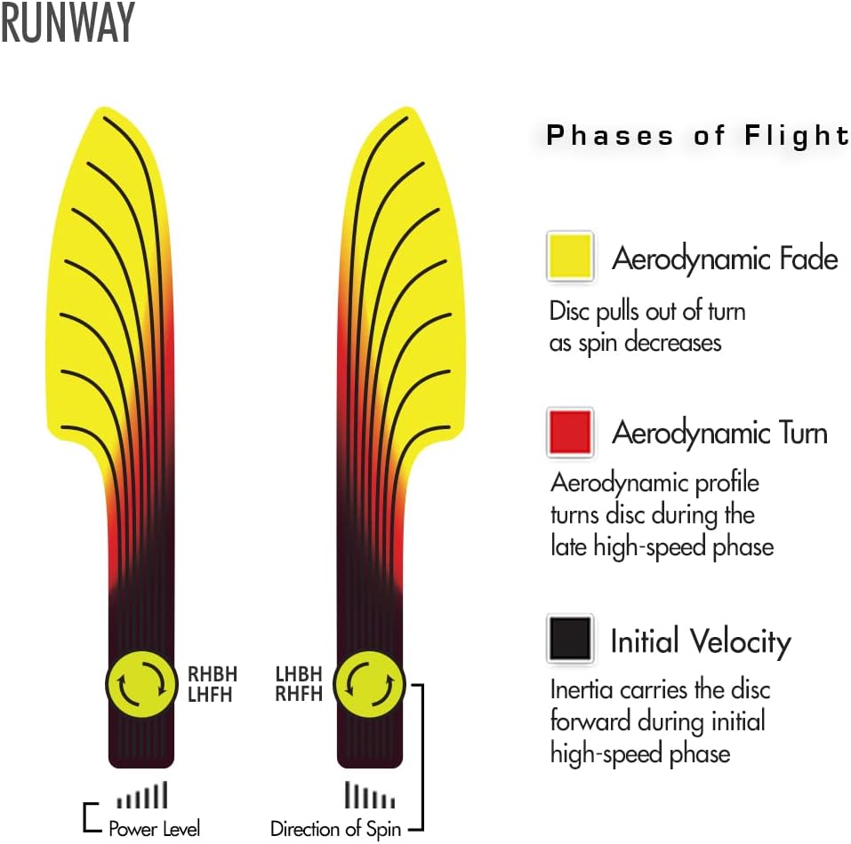 Runway
