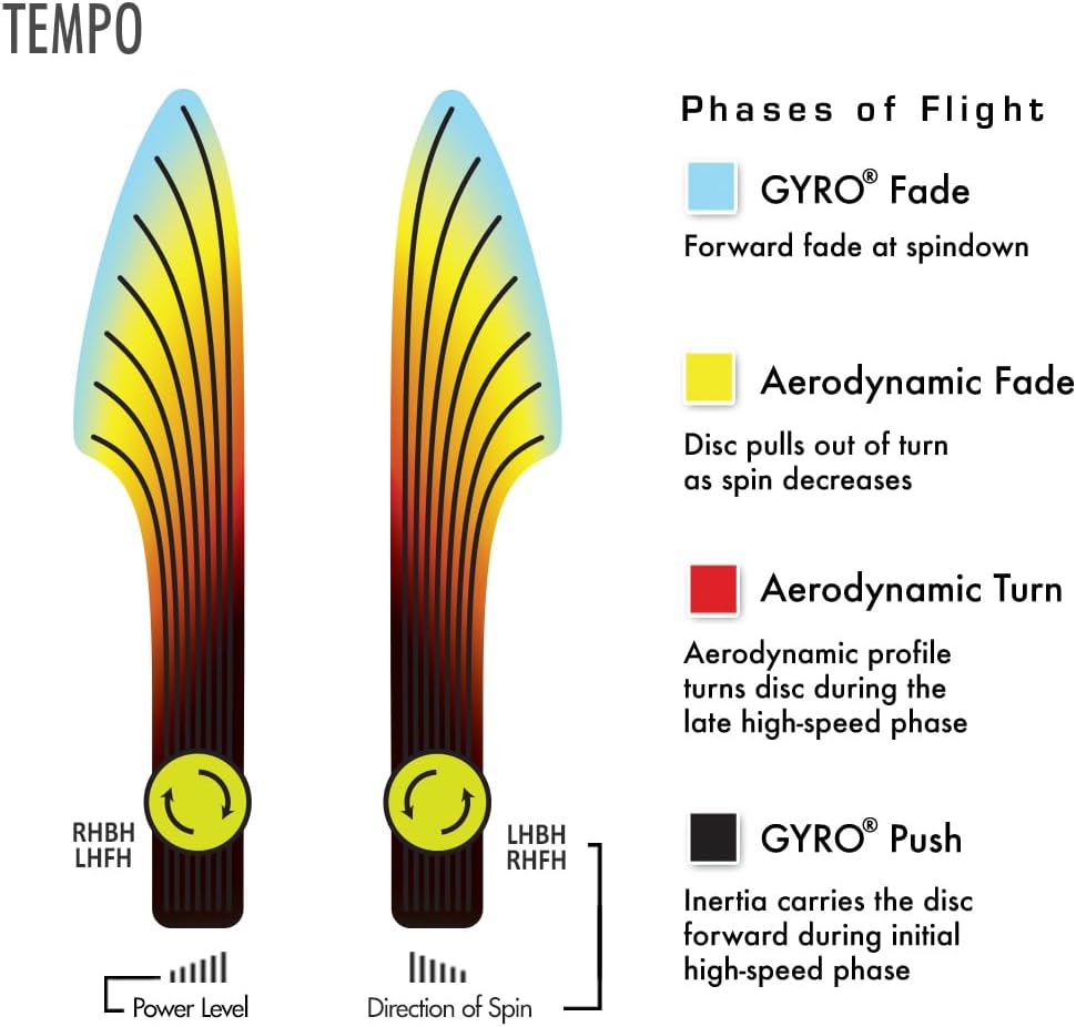 Tempo