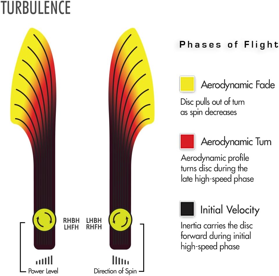 Turbulence