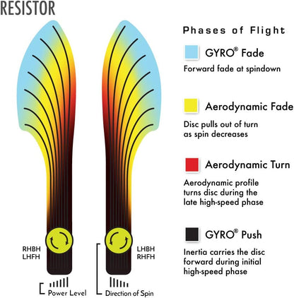 Resistor