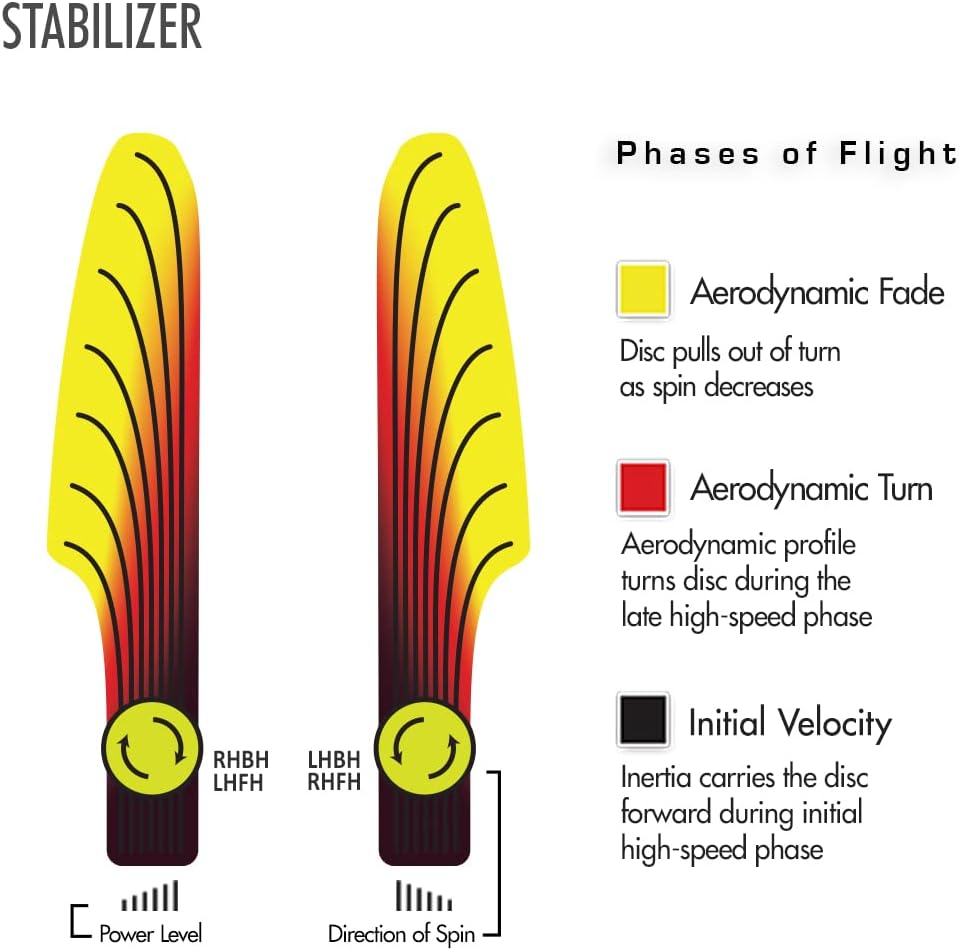 Stabilizer