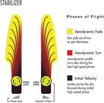 Stabilizer